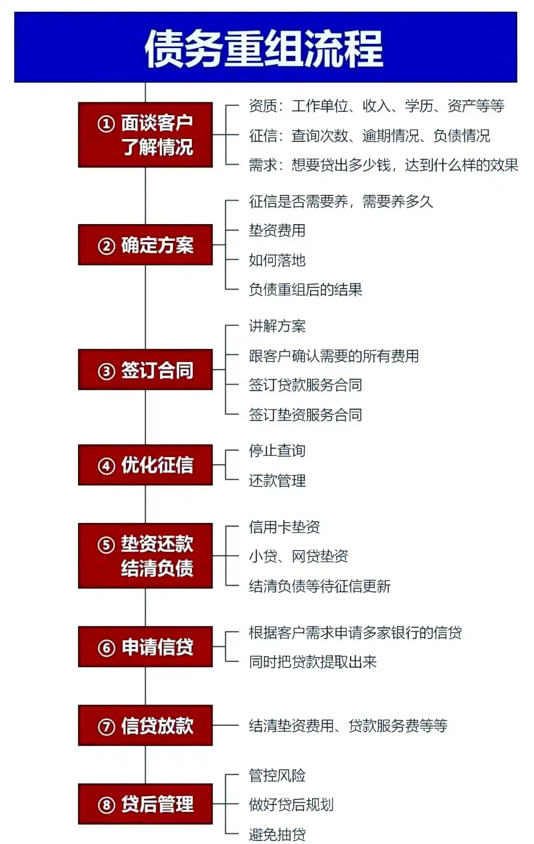 在合江，中小企业也可以债务重组吗？